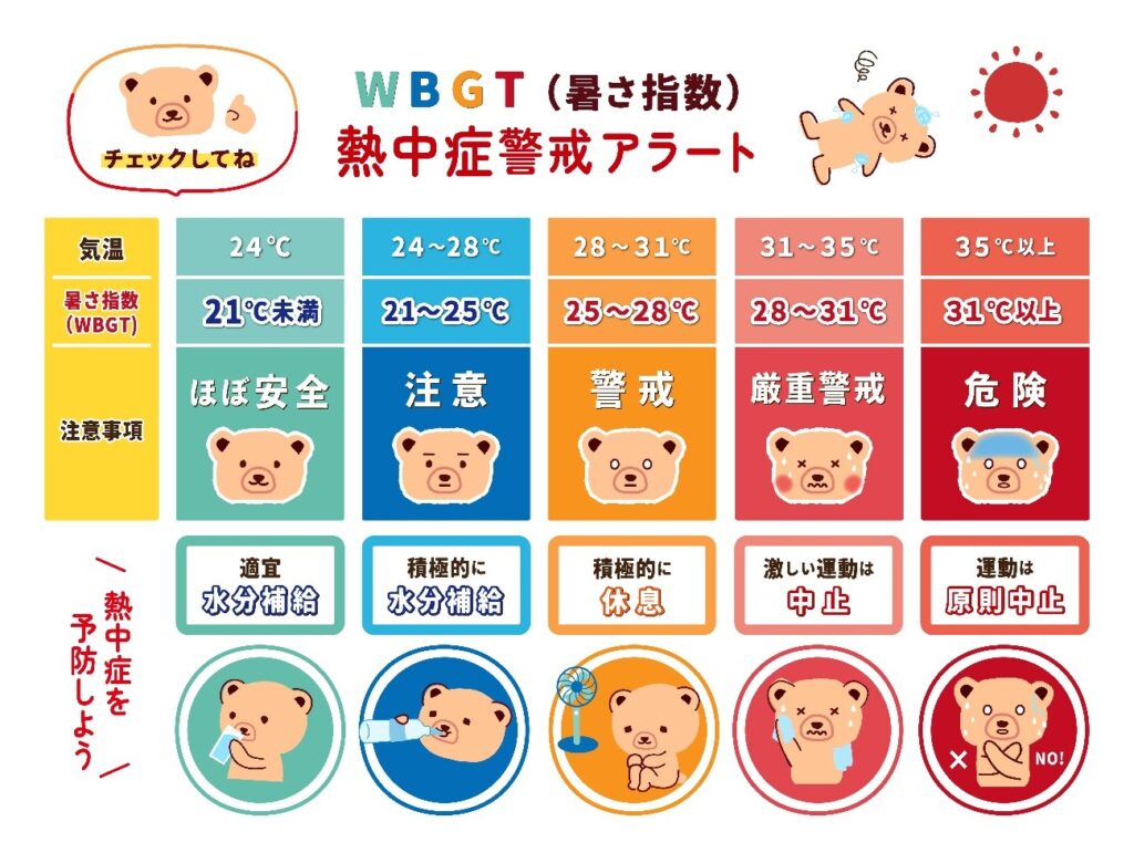 WBGT 熱中症警戒アラート
